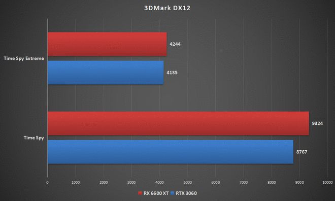 GTX1080ti显卡配显示器：选对分辨率，刷新率更关键  第3张