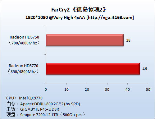 GTX 980TI显卡：外形设计惊艳，散热性能超群，性能表现无与伦比  第6张