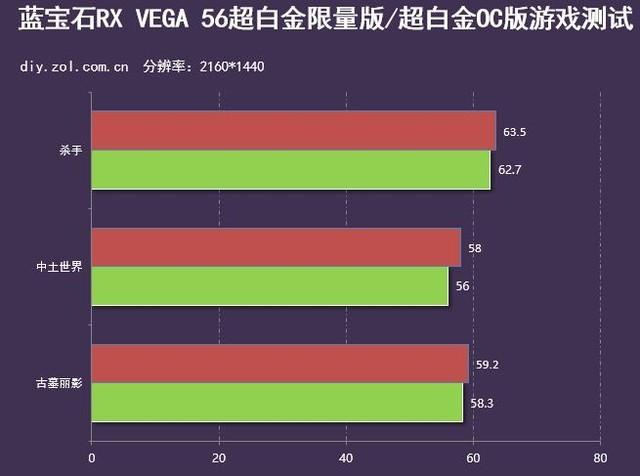 GTX950显卡看门狗游戏体验：画面细腻流畅，特效震撼感官