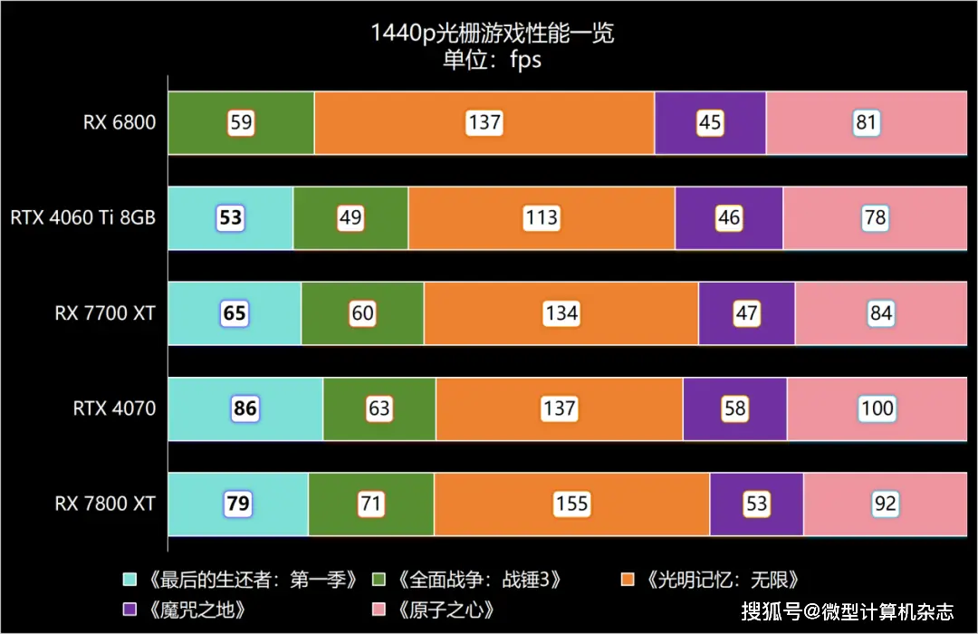 TitanX vs. GTX1080Ti: 谁胜谁负？性能差异全解析  第7张