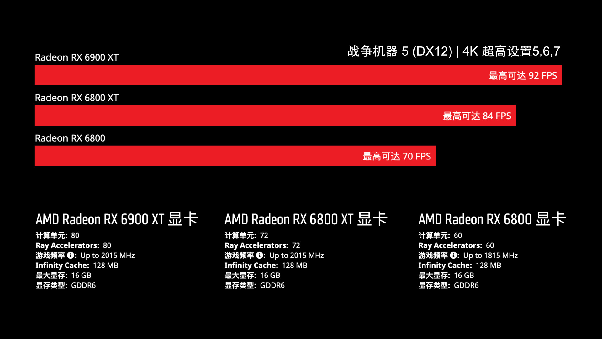 GTX770显卡：分辨率之谜揭秘  第4张