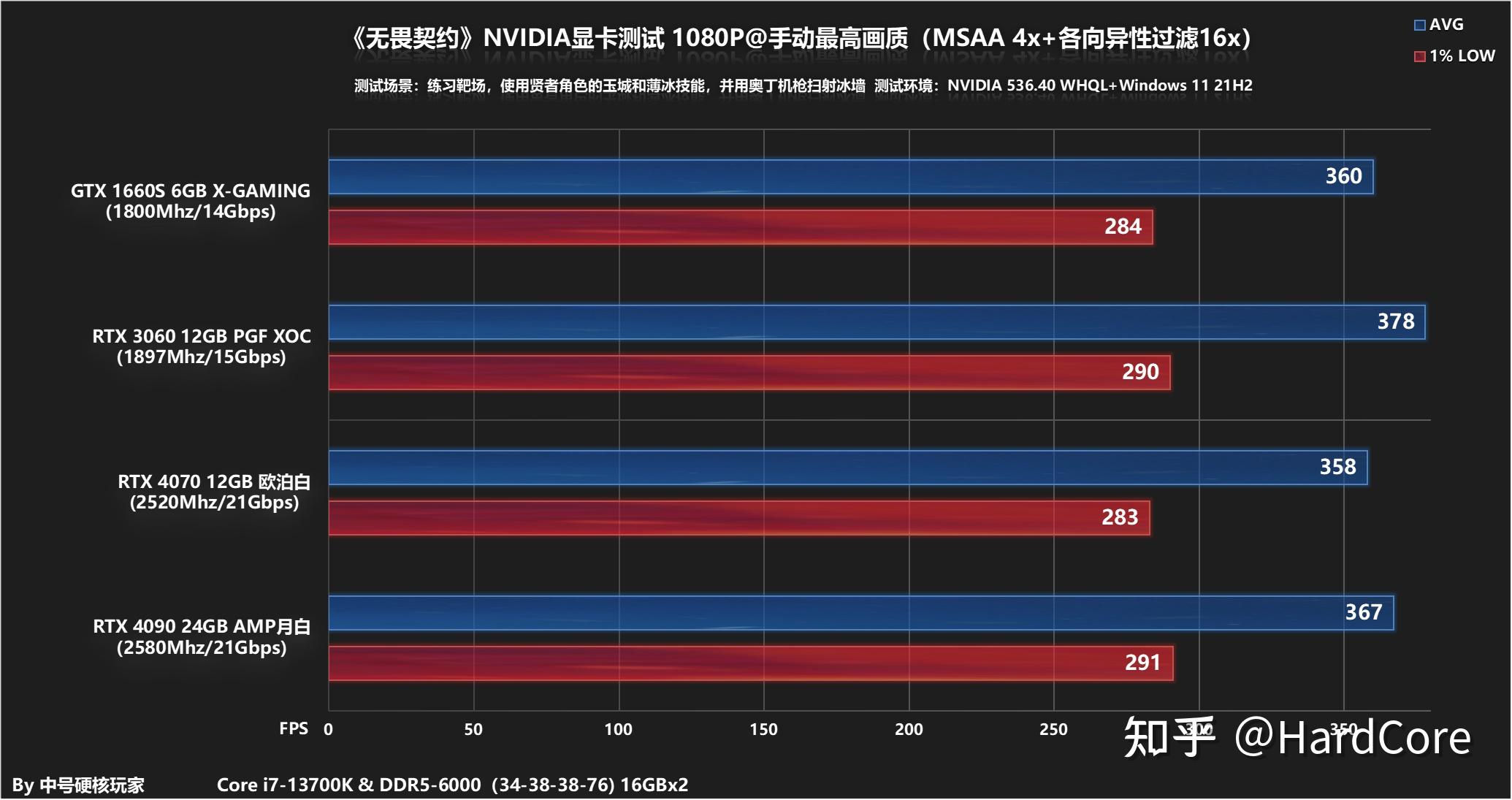 GTX770显卡：分辨率之谜揭秘  第8张