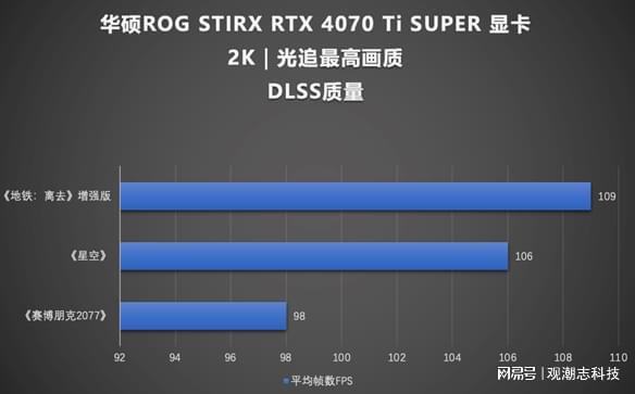 GTX560SE vs 7750：谁更强？技术对决揭秘  第3张