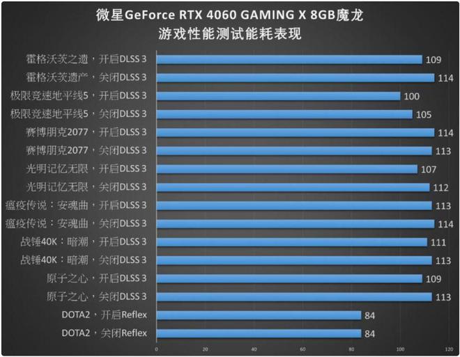 GTX560SE vs 7750：谁更强？技术对决揭秘  第5张