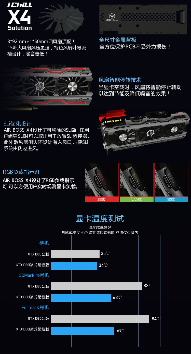 GTX1080超级冰龙：性能之王隐藏的秘密  第3张