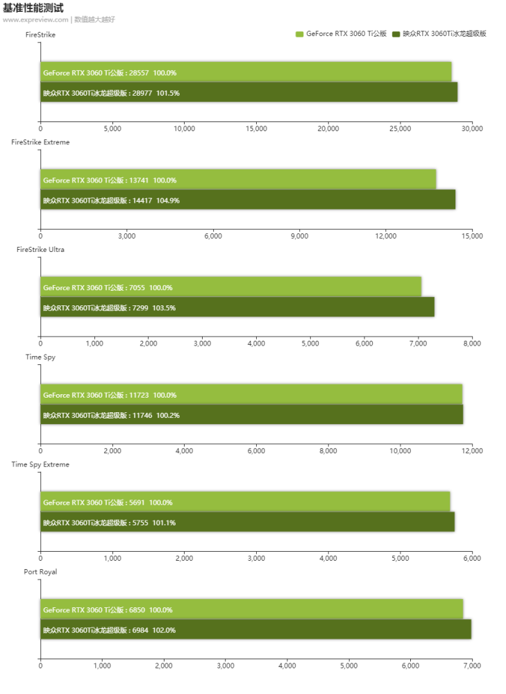 GTX1080超级冰龙：性能之王隐藏的秘密  第5张