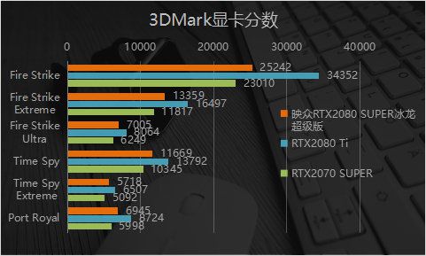 GTX1080超级冰龙：性能之王隐藏的秘密  第6张