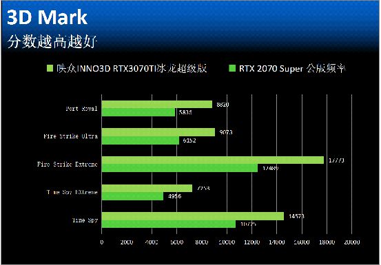 GTX1080超级冰龙：性能之王隐藏的秘密  第7张