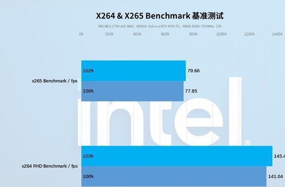 i3处理器+GTX960显卡：性能瓶颈揭秘  第4张