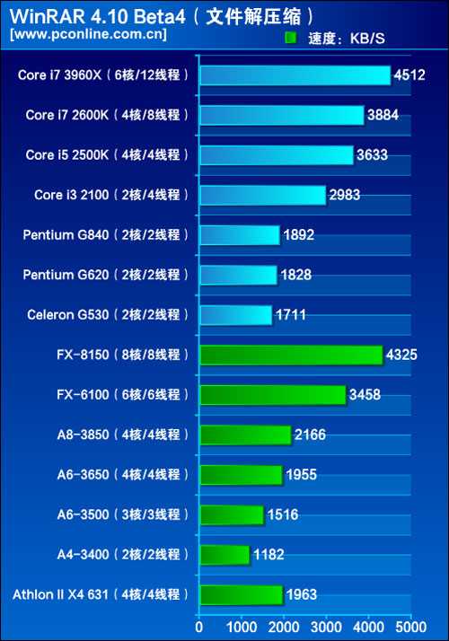 i3处理器+GTX960显卡：性能瓶颈揭秘  第6张