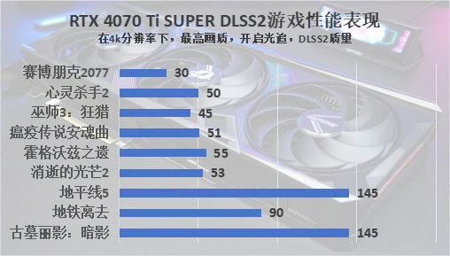 GTX1080震撼登场！2560核心、8GB显存，游戏深度学习双管齐下