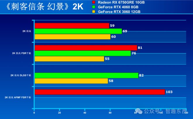 i3处理器 vs GTX960显卡：性能大PK  第6张