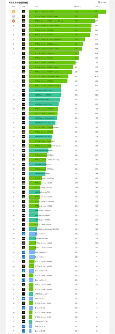 NVIDIA全新GTX1160S显卡：性能狂飙，游戏设计新标杆