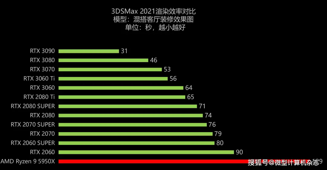 NVIDIA全新GTX1160S显卡：性能狂飙，游戏设计新标杆  第2张