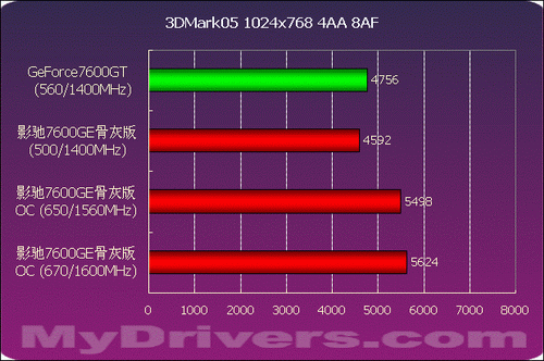 GTX1060超频攻略：性能提升背后的潜在风险  第2张