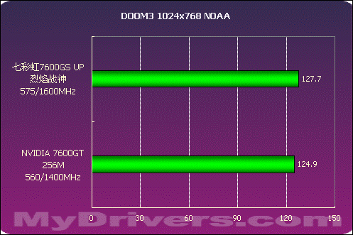 GTX1060超频攻略：性能提升背后的潜在风险  第7张