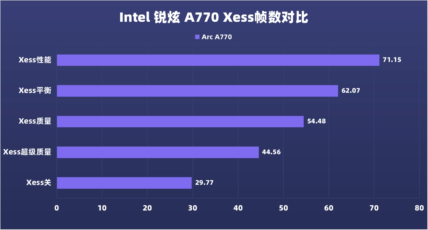 nvidia gtx960 4g NVIDIA GTX9604G：游戏影视双杀利器  第8张