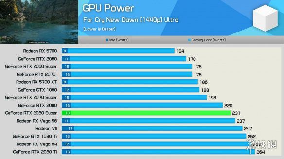 GTX770显卡性能揭秘：跑分高低背后的秘密  第2张