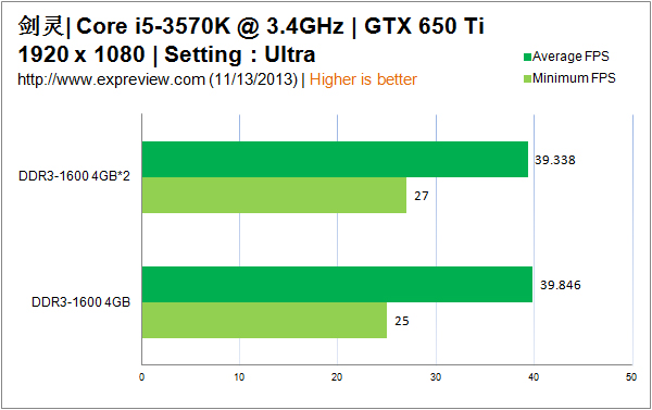 GTX550Ti显卡：曾风靡游戏圈，如今还能否hold住剑灵？  第3张