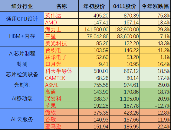 GTX970价格居高不下，究竟是技术还是市场？  第6张