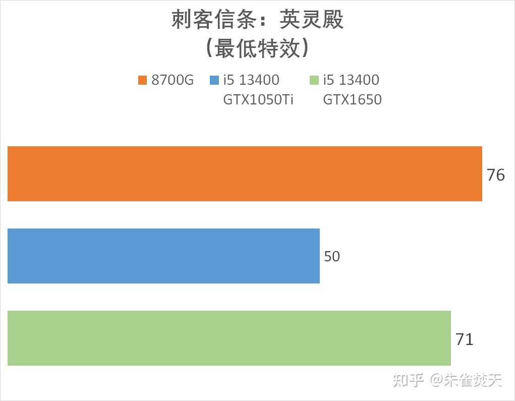 GTX960玩家福利！DX12性能提升惊艳，兼容性全面解密