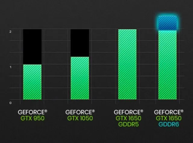 GTX1060 6GB显存：应对多元化需求挑战，显存容量是否足够？  第4张