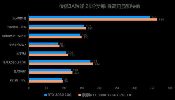 GTX1060 6GB显存：应对多元化需求挑战，显存容量是否足够？  第7张