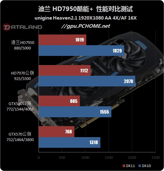 GTX1080Ti显卡大比拼：谁是外观设计之王？  第1张