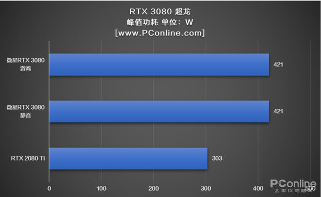 GTX1080Ti显卡大比拼：谁是外观设计之王？  第2张