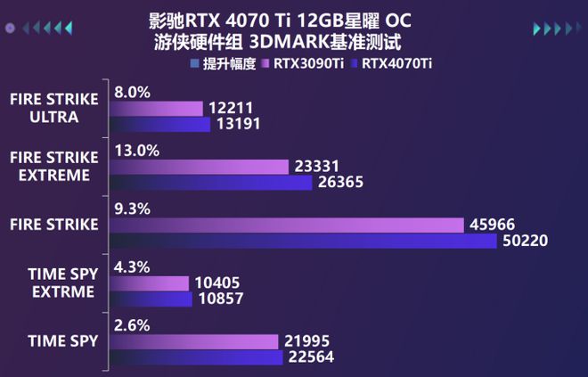 GTX1080Ti显卡大比拼：谁是外观设计之王？  第5张