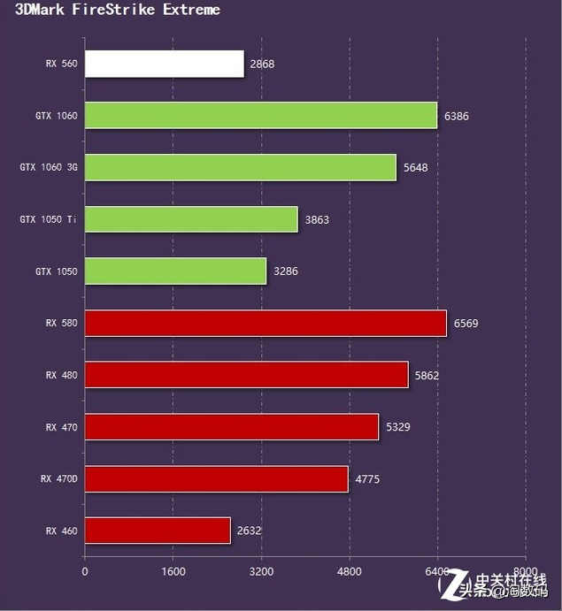 英伟达GTX980显卡清洁秘籍：拆解清理全攻略  第3张