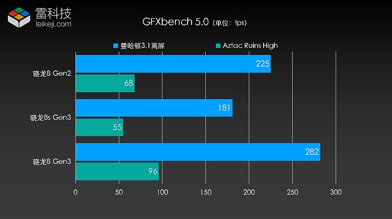 GTX970超频大揭秘！性能飙升还是硬伤暴露？  第4张