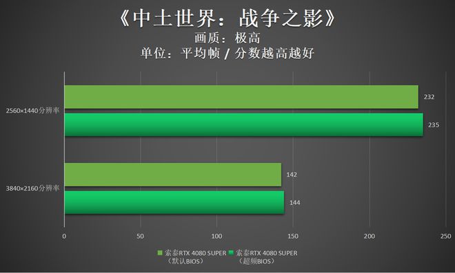 GTX1080显卡玩家悲哀：大型开放世界游戏画质背后的运行困扰  第7张