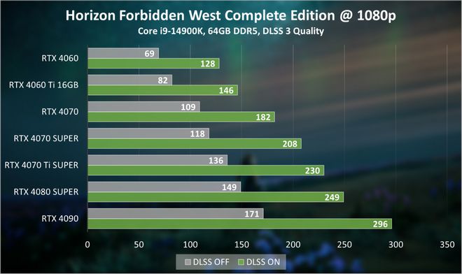 GTX1080显卡玩家悲哀：大型开放世界游戏画质背后的运行困扰  第8张