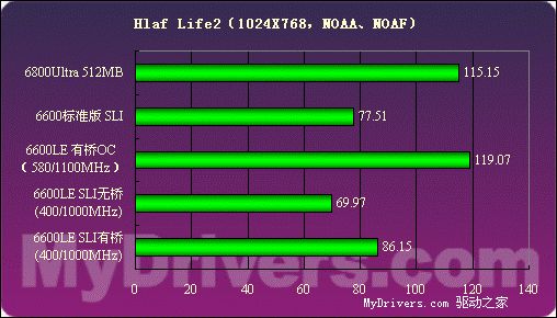 解锁GTX660Ti性能秘籍，实现测试满分突破  第4张