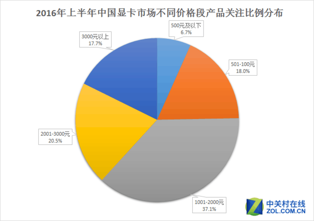 NVIDIA新品发布！GTX9604G显卡性能狂飙，游戏剪辑零卡顿  第4张