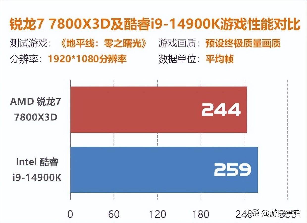 GTX750Ti：古墓丽影新旧版本对决，究竟谁能胜出？  第7张