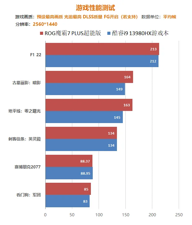 GTX950惊艳登场！7万跑分揭秘，性能逆天还是性价比炸裂？  第3张