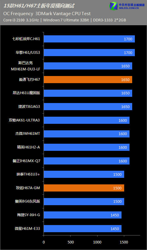 GTX950惊艳登场！7万跑分揭秘，性能逆天还是性价比炸裂？  第5张