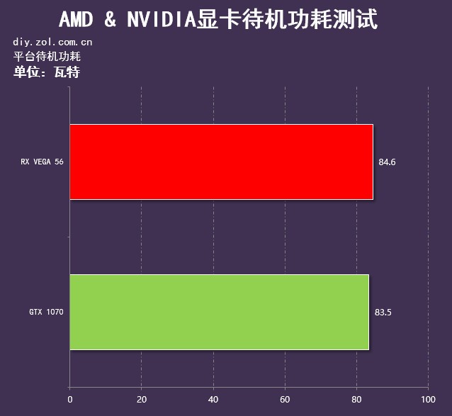 GTX750与750Ti：性能对决，哪款更值得入手？  第4张