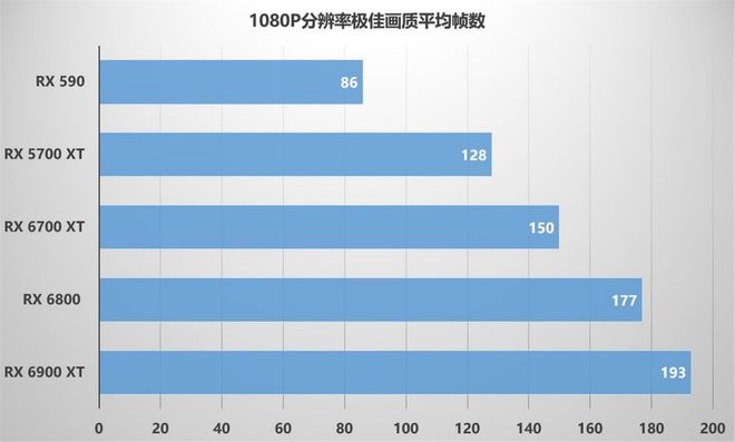 R260 VS GTX660：性能对决，谁主沉浮？  第3张