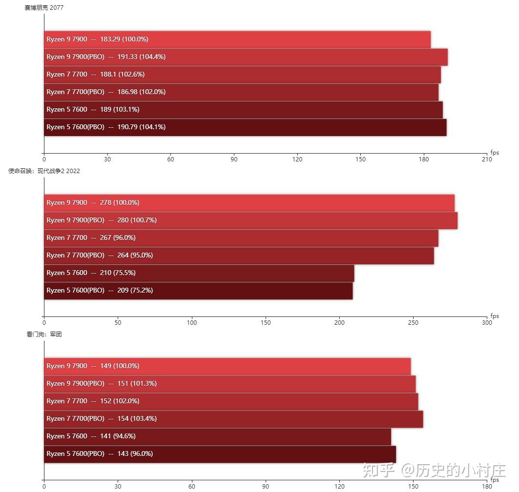 NVIDIA GTX660Ti vs GTX760Ti：性能对决  第1张