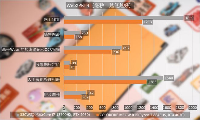 影驰GTX1060系列：性能实测大揭秘  第1张