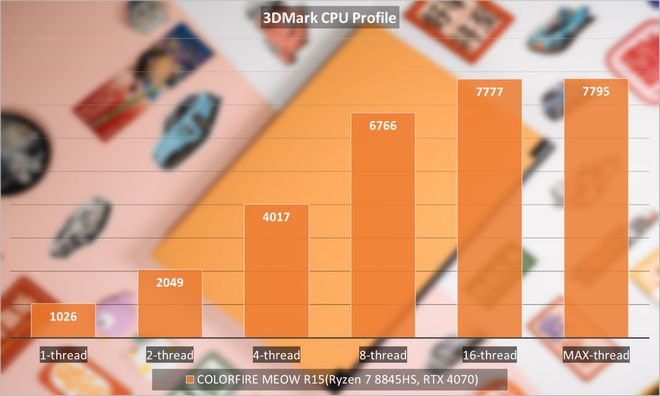 影驰GTX1060系列：性能实测大揭秘  第3张