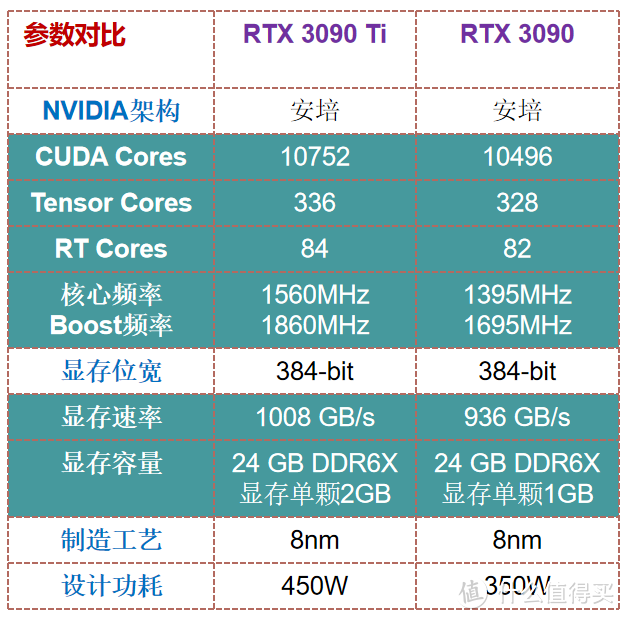 AMD HD7870 vs NVIDIA GTX960：性能对比，谁更强？  第9张