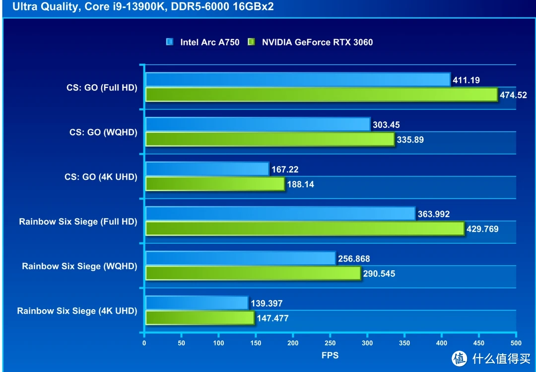 揭秘NVIDIA GTX750Ti：性能超越想象  第5张