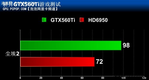 影驰GTX480 vs 微星GTX570：究竟谁更胜一筹？  第6张