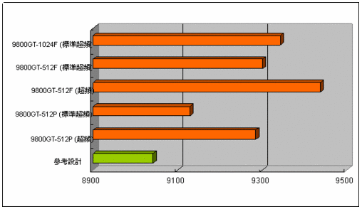 GTX 770 vs 570：游戏性能大对比，谁才是王者？  第4张