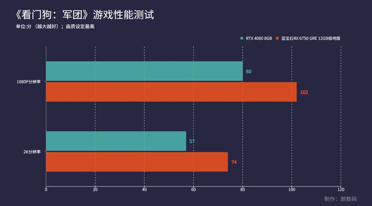 GTX 670 vs 760：性能对比，到底谁更胜一筹？  第5张