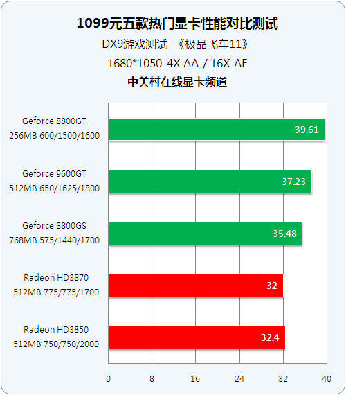 GTX 880 vs 870：性能对比，价格差异，你更适合哪款？  第2张